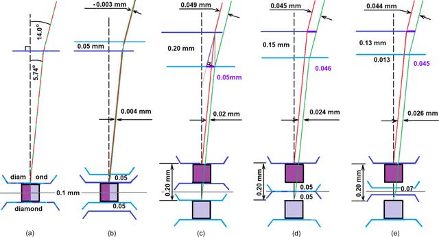 [Figure 3]