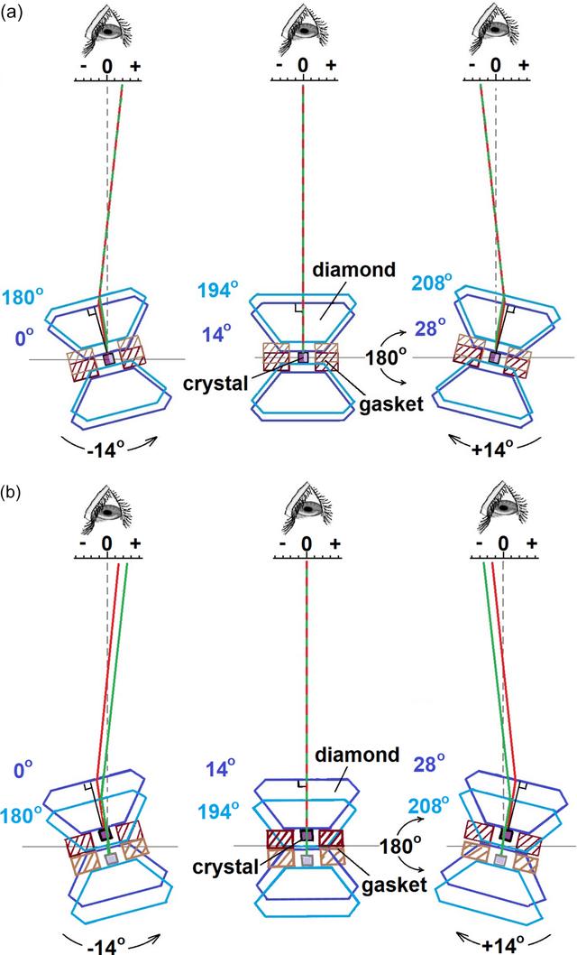 [Figure 4]