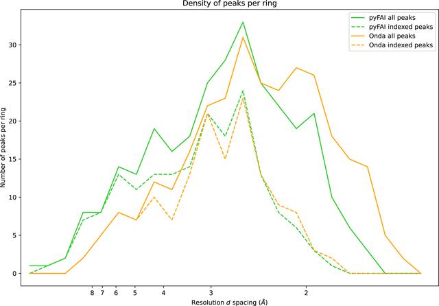 [Figure 11]