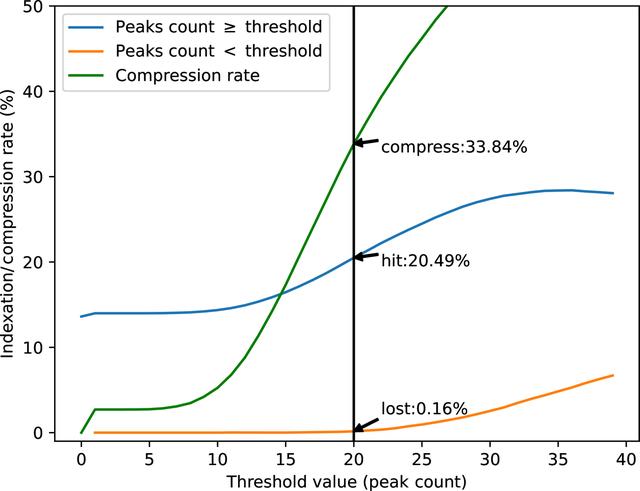 [Figure 12]