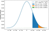 [Figure 3]