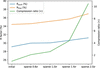 [Figure 4]