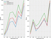 [Figure 5]