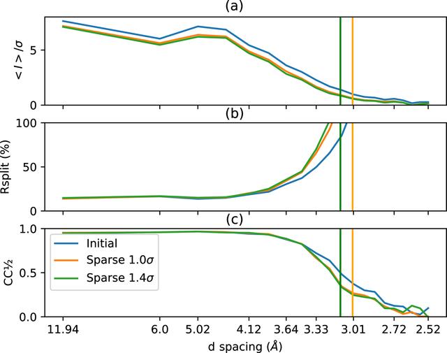 [Figure 7]