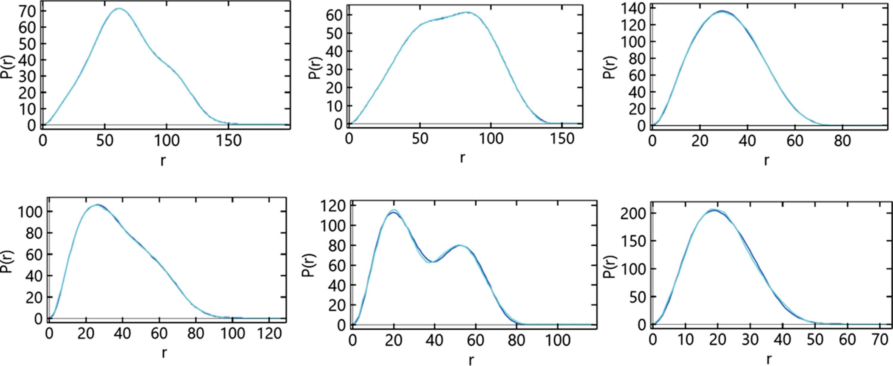 (IUCr) Calculation of pair distribution functions from smallangle X