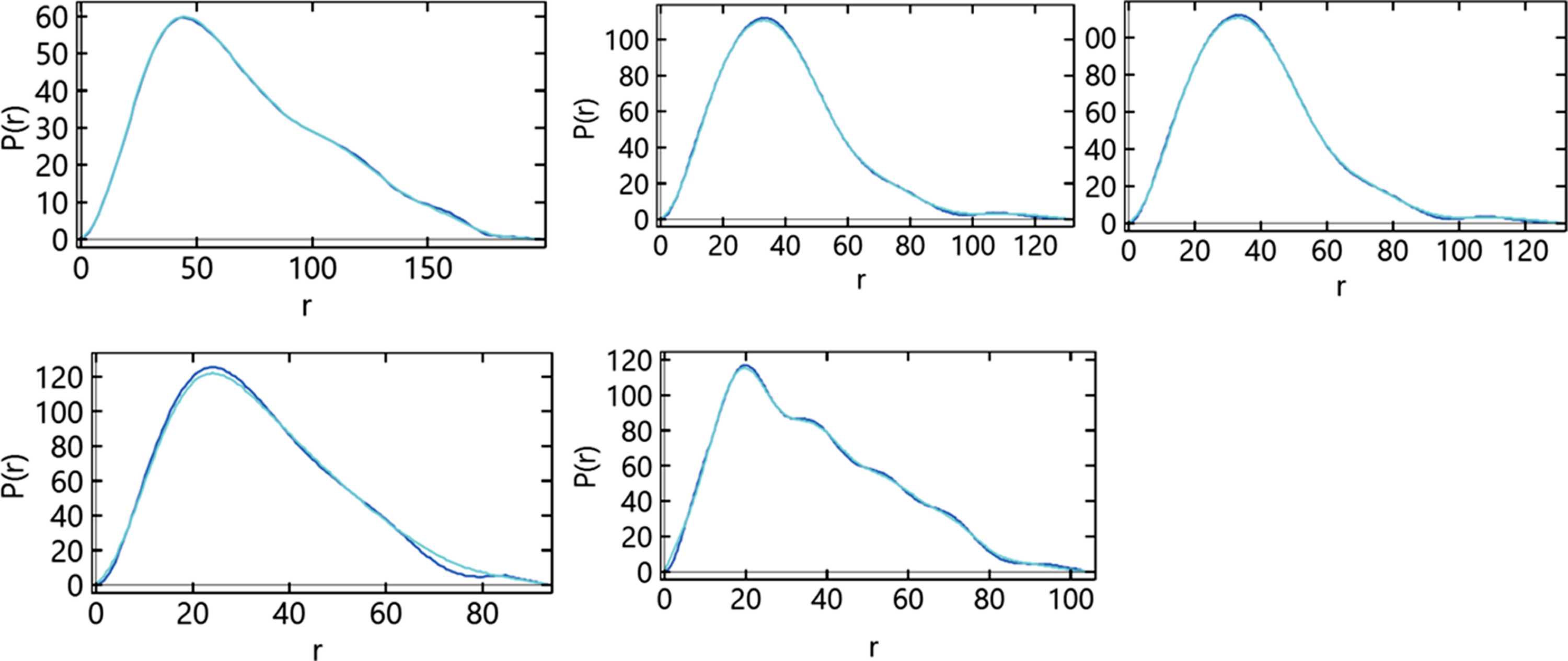 (IUCr) Calculation of pair distribution functions from smallangle X