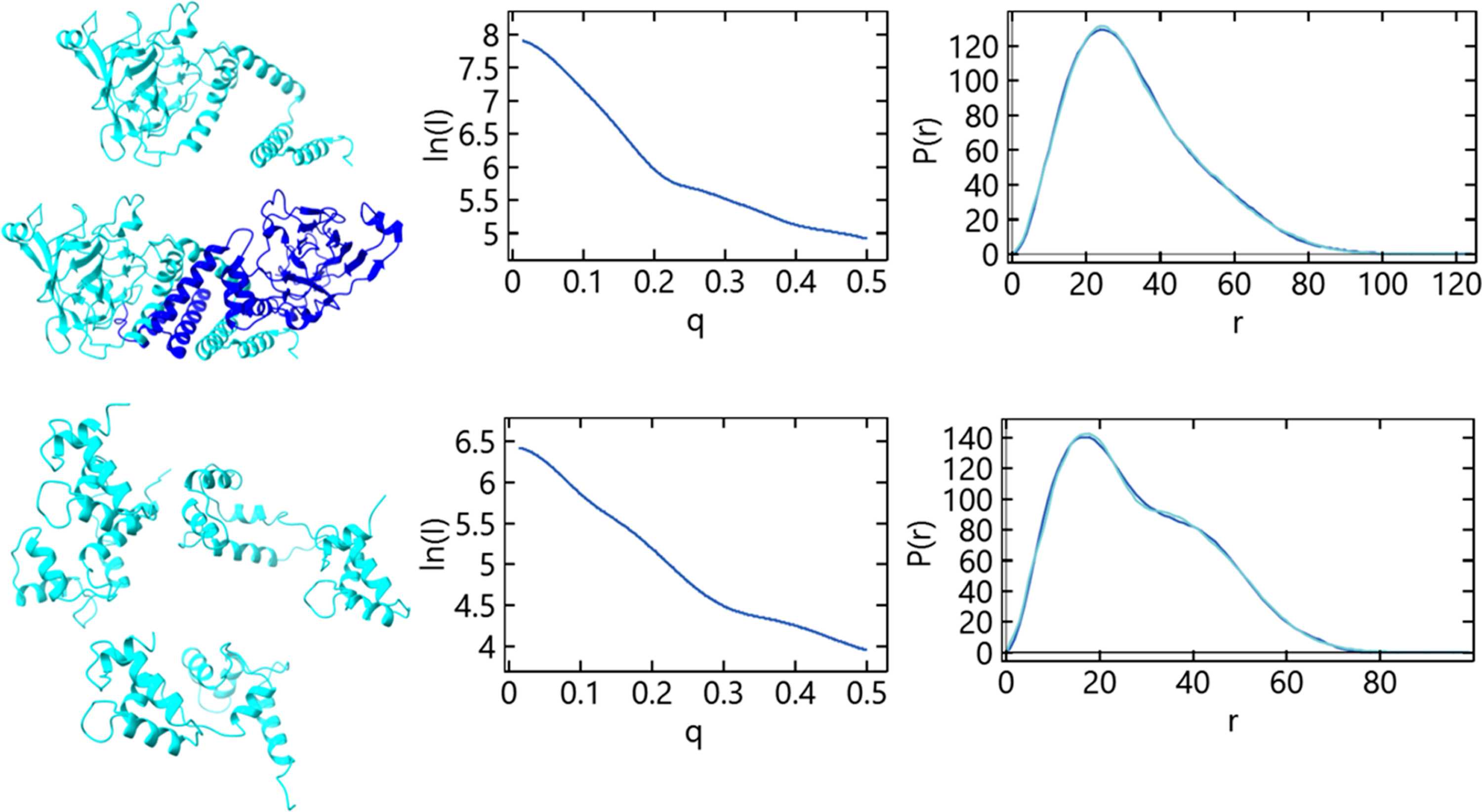 (IUCr) Calculation of pair distribution functions from smallangle X