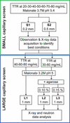 [Figure 1]