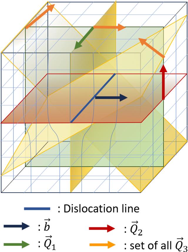 [Figure 1]