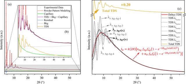 [Figure 1]