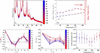 [Figure 3]