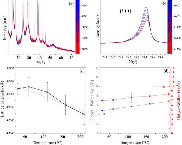 [Figure 4]