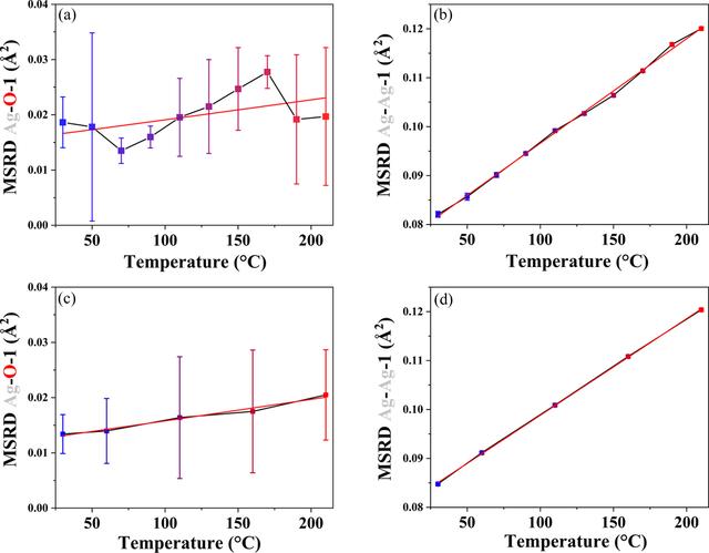 [Figure 5]