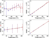 [Figure 5]