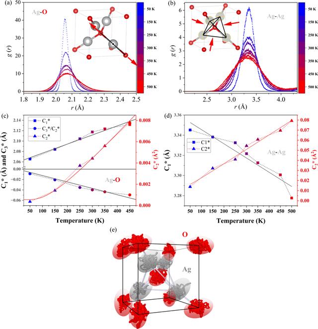 [Figure 6]