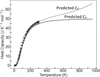 [Figure 3]