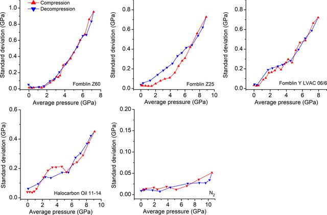 [Figure 2]