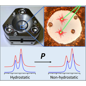 (IUCr) Hydro­static behaviour of highly inert Fomblin and Halocarbon ...