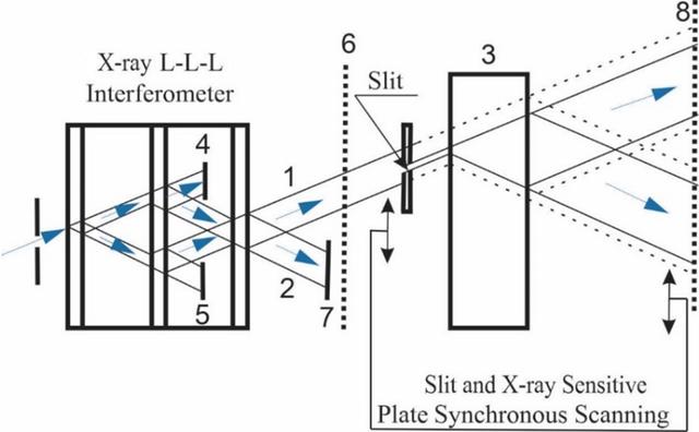 [Figure 2]