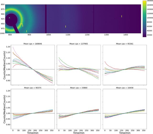 [Figure 10]