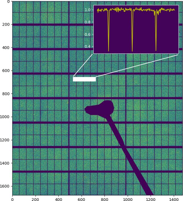 [Figure 2]