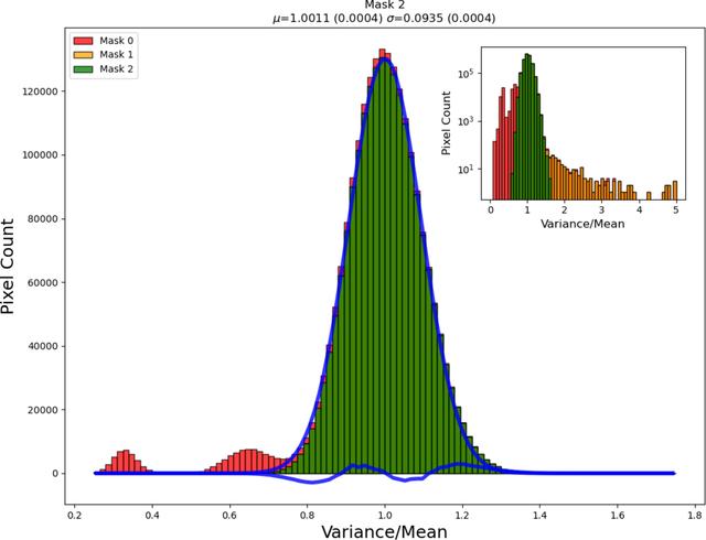 [Figure 3]