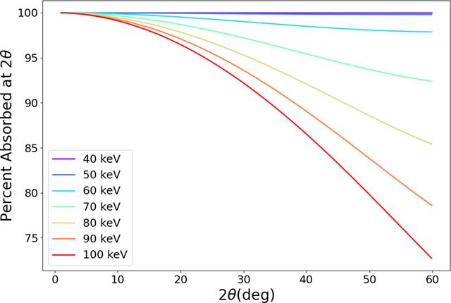 [Figure 4]