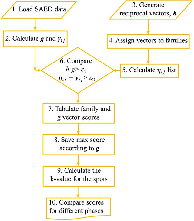 [Figure 1]