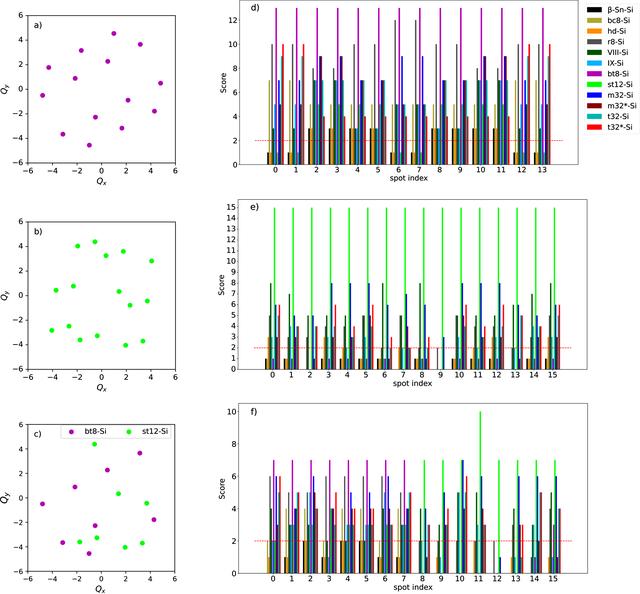 [Figure 2]