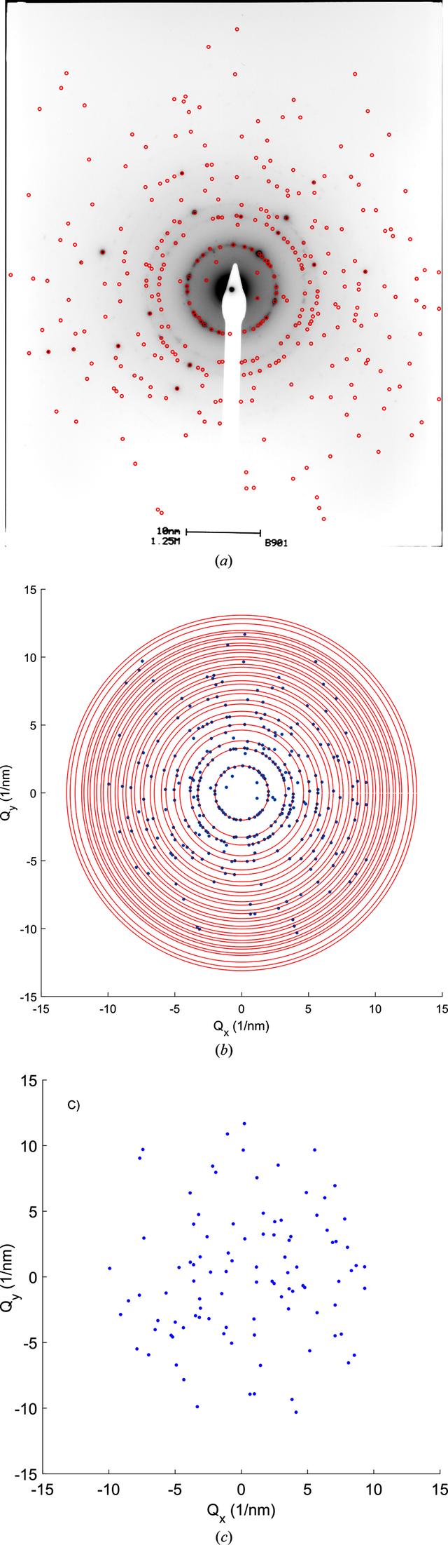 [Figure 3]