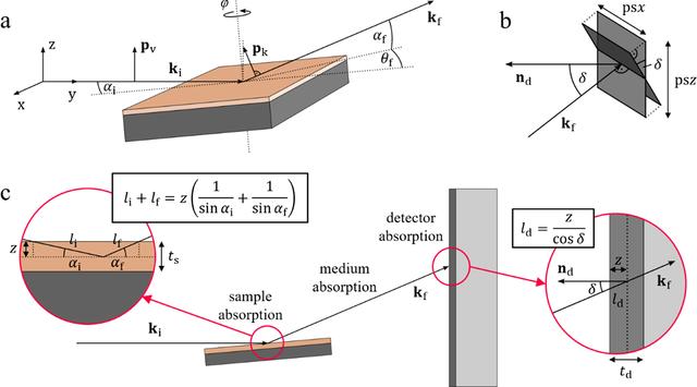 [Figure 1]