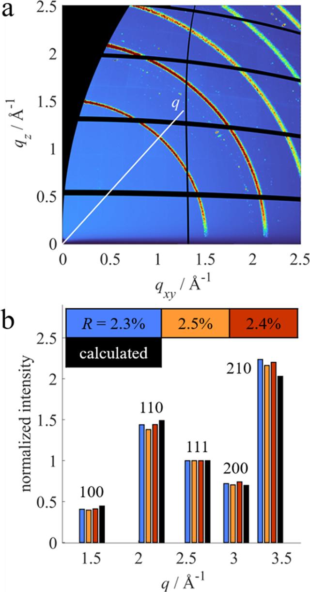 [Figure 5]