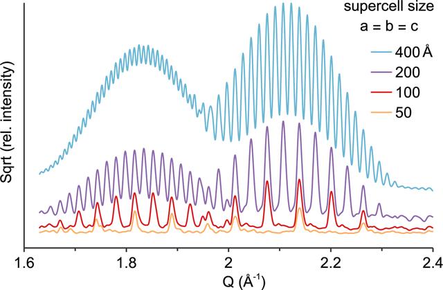 [Figure 2]