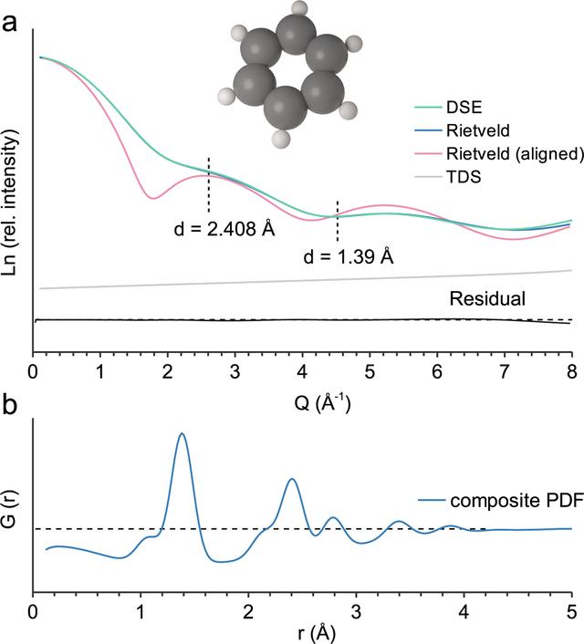 [Figure 3]