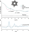 [Figure 3]