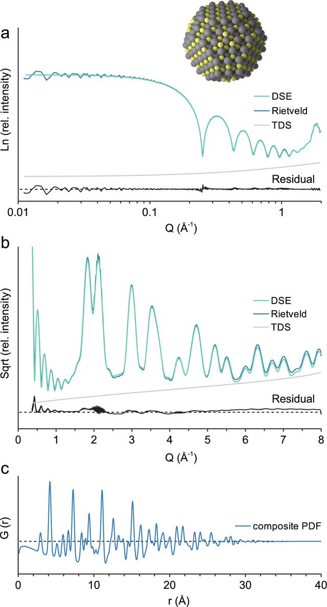 [Figure 4]