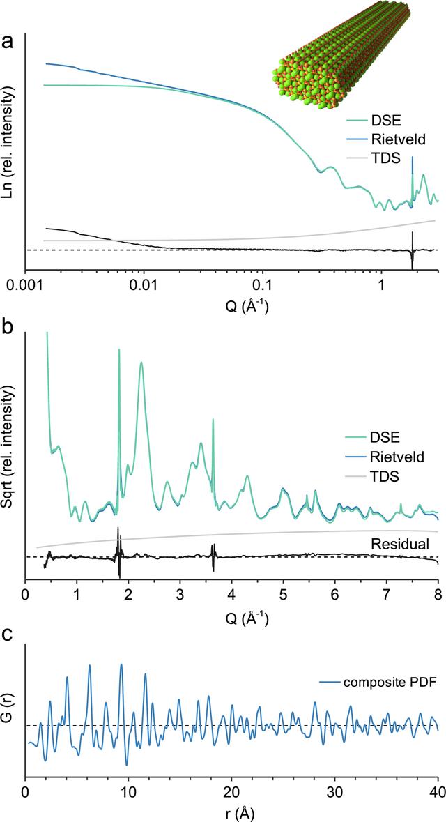 [Figure 5]