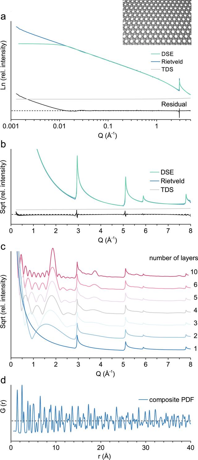 [Figure 6]