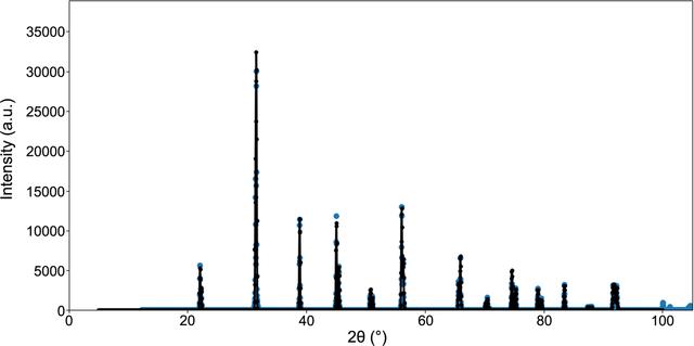 [Figure 2]