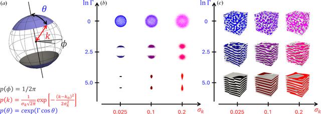 [Figure 1]