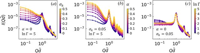 [Figure 2]