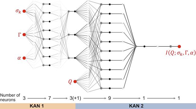 [Figure 3]