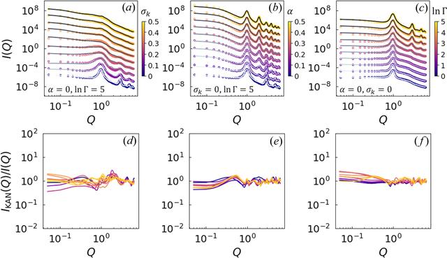 [Figure 4]