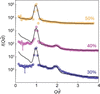 [Figure 5]