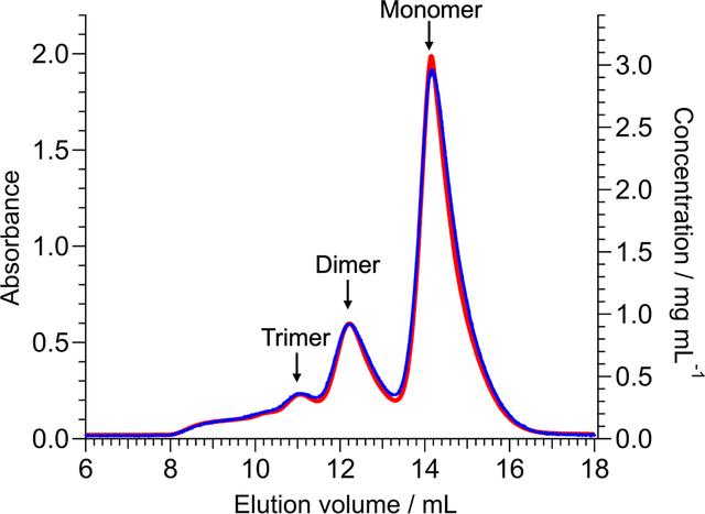 [Figure 2]