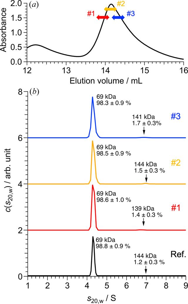 [Figure 3]