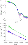 [Figure 5]