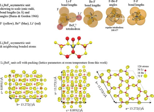 (IUCr) Solid structure of Li 2 BeF 4 (FLiBe) from room temperature to ...