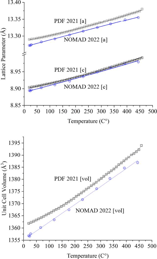 (IUCr) Solid structure of Li 2 BeF 4 (FLiBe) from room temperature to ...