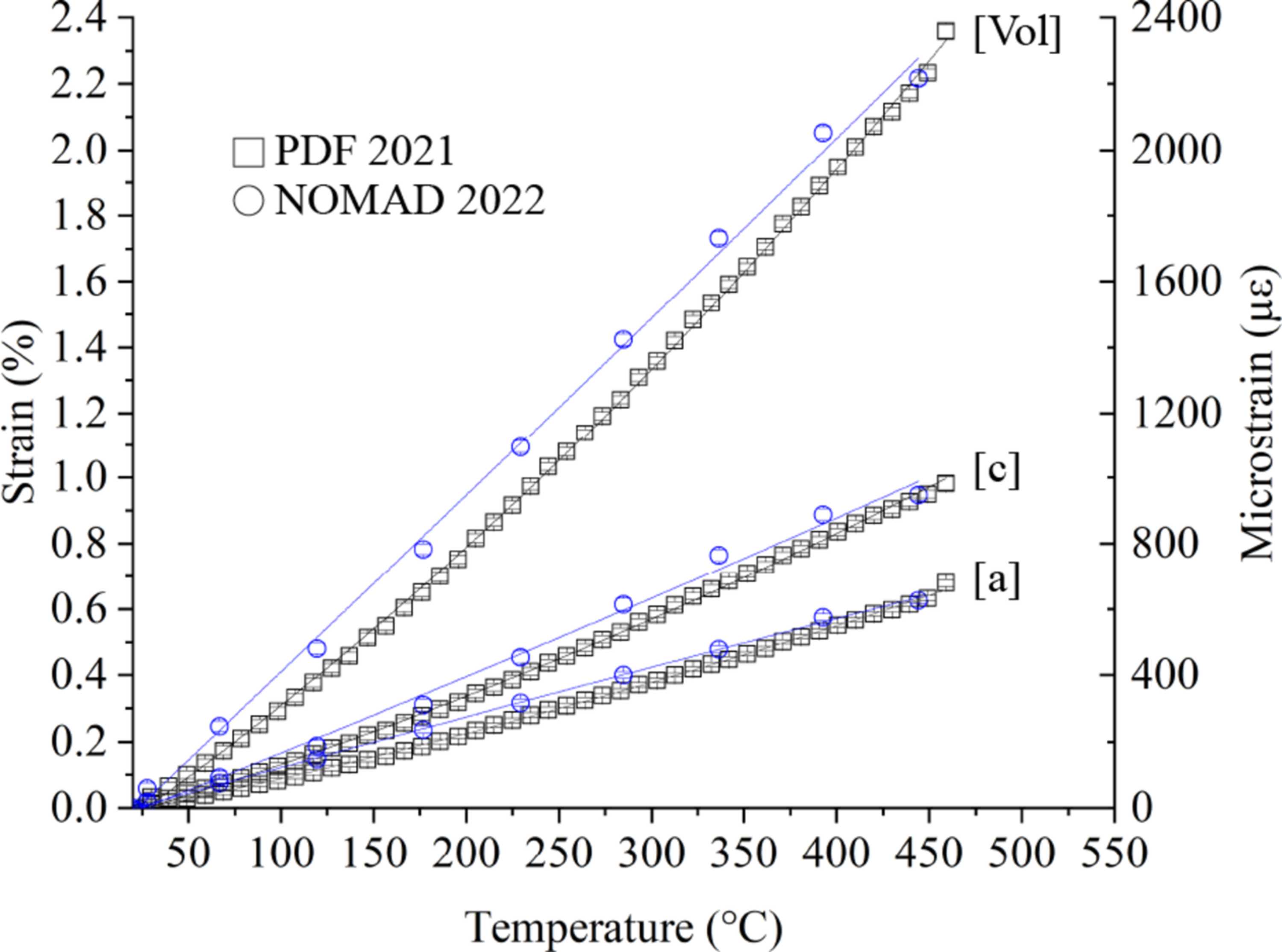 (IUCr) Solid structure of Li 2 BeF 4 (FLiBe) from room temperature to ...